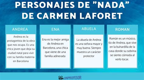 Personajes De Nada De Carmen Laforet Principales Y Secundarios Con