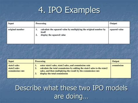 The Ipo Model