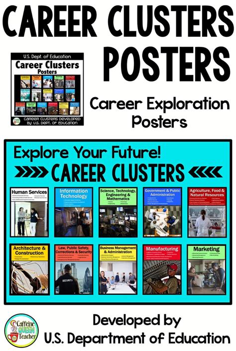 Career Clusters And Pathways Posters Caffeine Queen Teacher Career