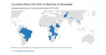 Chart Countries Where Over 80 Of Electricity Is Renewable