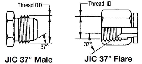 Hydraulic Fitting Thread Chart Hydraulics Direct 45 Off