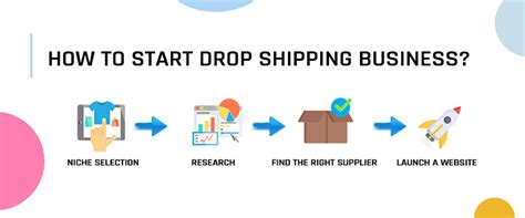 5 Steps To Build An Online Drop Shipping Business Sheeba Magazine