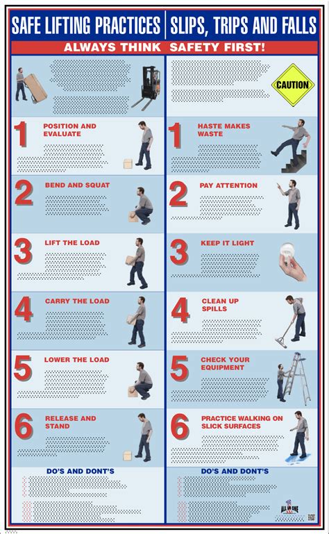 Safe Lifting Slips Trips And Falls Mainimage Health And Safety Poster