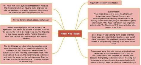 Mind Map Of The Poem The Road Not Taken Class 9