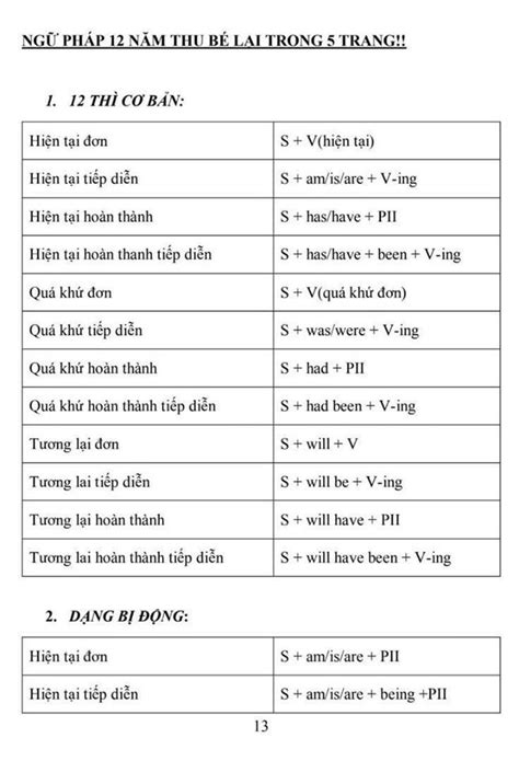 Tổng Hợp Ngữ Pháp Tiếng Anh Lớp 12 Cần Thiết Cho Thi Thpt Quốc Gia 2020