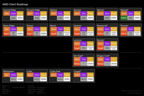 Amd Zen 4架構ryzen 7000系列cpu傳2022年登場，採台積電5nm製程、附navi2內顯 台灣電子競技新聞