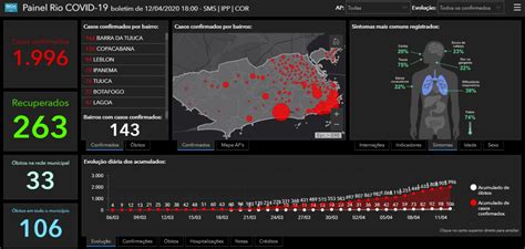 Please utilize dhec's comprehensive list of mobile testing clinics and telehealth virtual care providers to find. Painel Rio Covid-19 terá gráfico com projeção de casos do ...