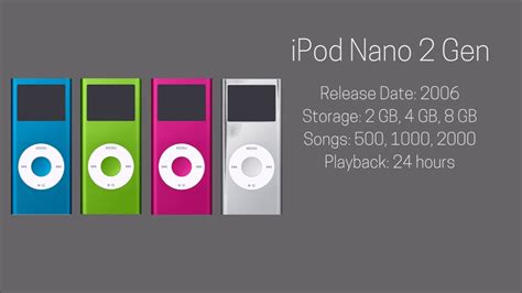 Ipod Nano History 2005 2012 Youtube