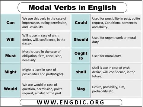 Examples Of Modals Definition And Example Sentences Free