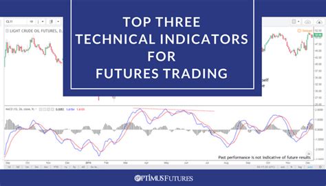 Technical Indicators For Futures Trading Top Three Optimus Futures