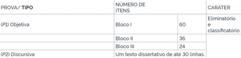 Para o cargo de delegado da pf. Quais assuntos têm mais chances de cair na prova de ...