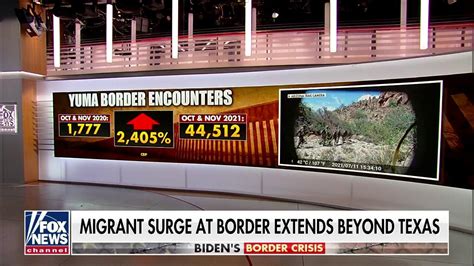 Mayor Of Yuma Arizona On Border Crisis As Migrant Encounters Spike Fox News Video