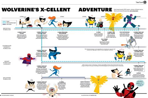 X Men Movies In Order Timeline Eden Malley