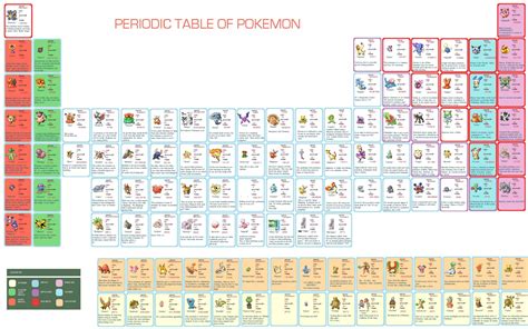 Periodic Table Wallpapers Science Notes And Projects Essential Black