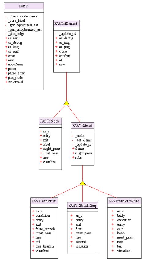 Umlclasssimple Render Simple Uml Class Diagrams By Loading The