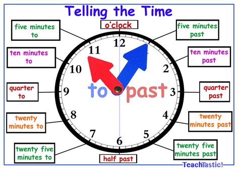 Telling The Time Clock Poster Learning Toy Etsy