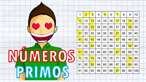 Números primos y números compuestos con ejercicios Educaimágenes