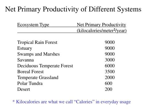 Ppt Ecosystem Type Net Primary Productivity Powerpoint Presentation