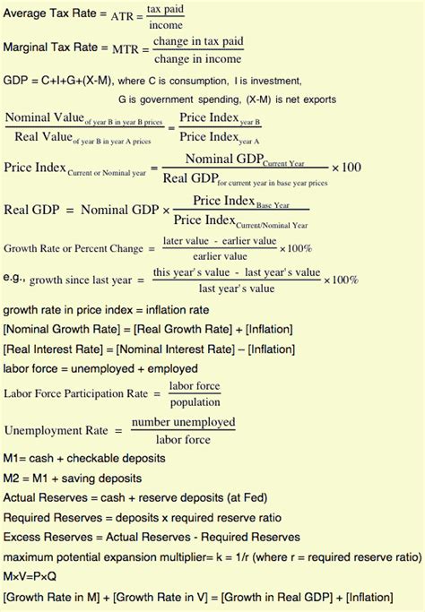 Key Formula Sheet For Macroeconomics