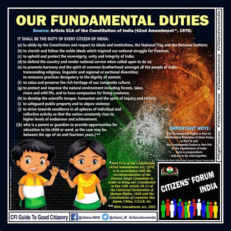 Poster On Fundamental Duties
