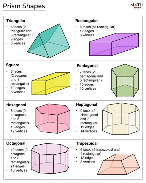 Prism Geometric Shape