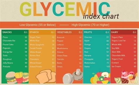 Diabetes And The Glycemic Index Explained Medical Center Of Marin