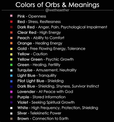 ʟ ᴜ ɴ ᴀ ☾ On Instagram “colors Of Orbs And Meanings Post By Wetheaether