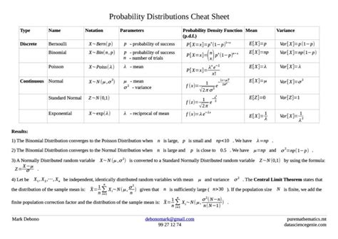 Probability Distribution Cheat Sheet Puremathematicsmt