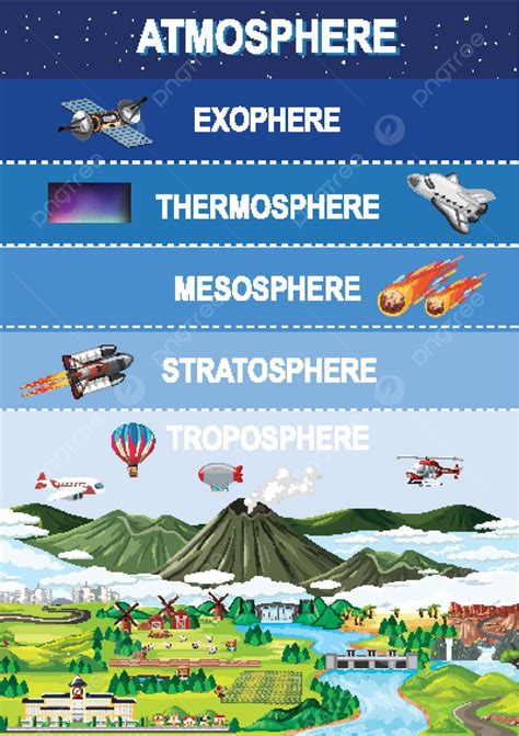 Layers Of Earths Atmosphere For Education Clipart Global Infographic