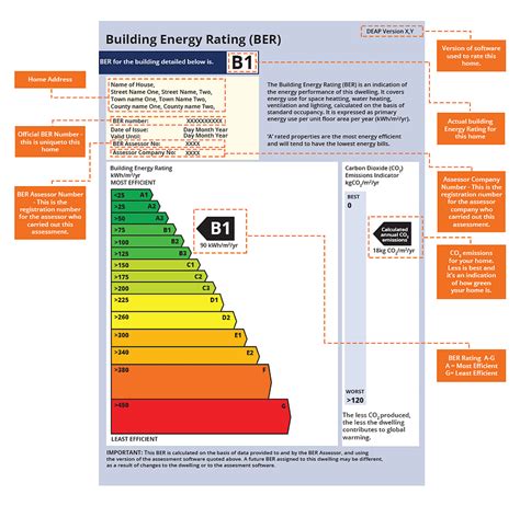 Fast Ber Rating Service Limerick Energy Rating