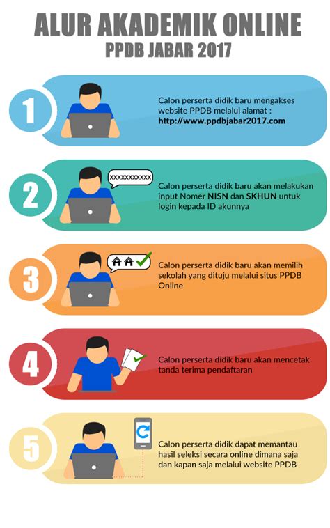 Ppdb jabar 2020 | tutorial pendaftaran secara online. Bang Imam Berbagi: Syarat Masuk SMA PPDB Online Jawa Barat ...