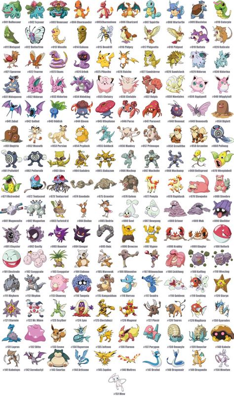 1 Gen Pokemon Eng Pokemon Names 150 Pokemon 151 Pokemon