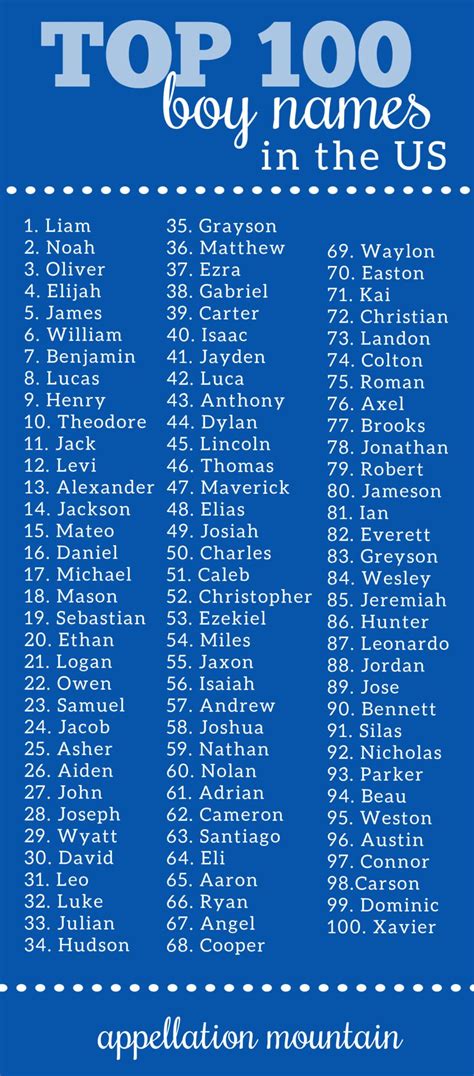 Top 100 Boy Names Coolest Classic New Appellation Mountain
