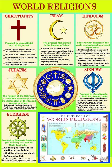 Laminated World Religions Major Religious Groups Educational Poster