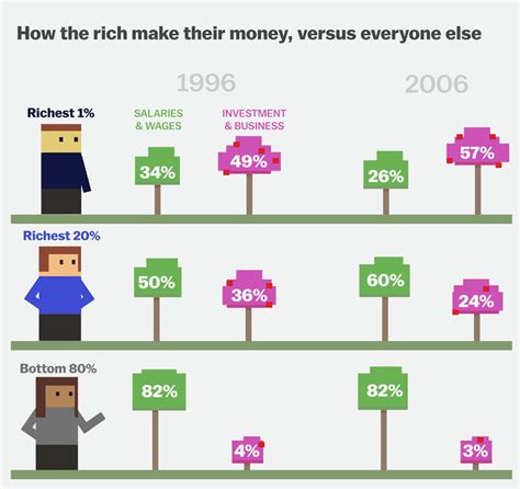 Wealth Inequality Explained In Cartoons Quintessential Education