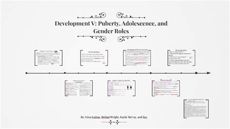 Development V Puberty Adolescence And Gender Roles By Gina Gaitan