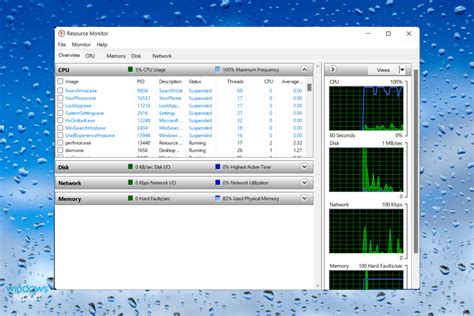 11 Best Resource Monitor Software For Windows 1011