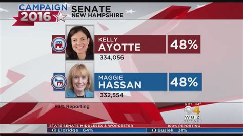 New Hampshire Senate Race Too Close To Call Youtube