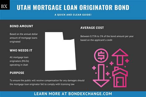Utah Mortgage Loan Originator Bond A Comprehensive Guide