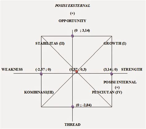 Makalah Analisis Swot Ptmustika Ratu