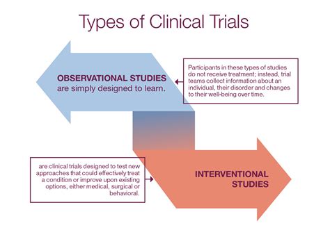 Understanding Clinical Trials Nbdf