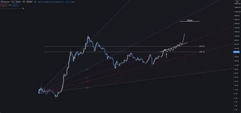 Ethereum looks set to break out in 2021. Ethereum's Macro Price Action Suggests It May Hit $5,500 ...