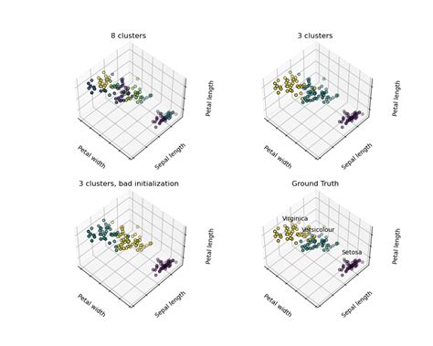 Example K Means Clustering Scikit Learn W3cubdocs