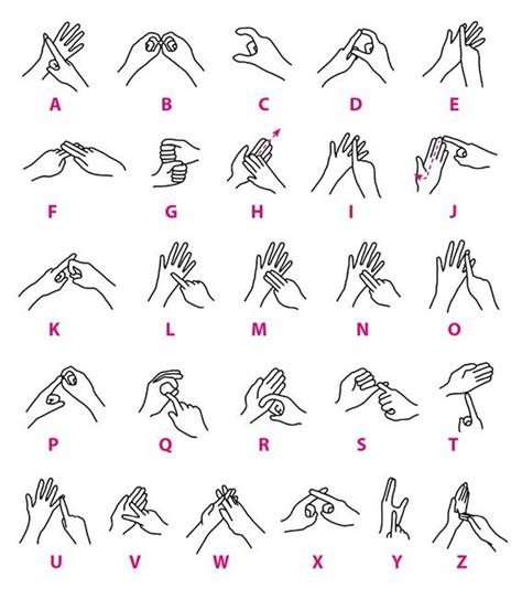 Bsl Level 1 Alphabet British Sign Language Alphabet Sign Language