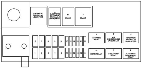 Chrysler Pt Cruiser Convertible 2005 2010 Fuse Box Diagram Auto