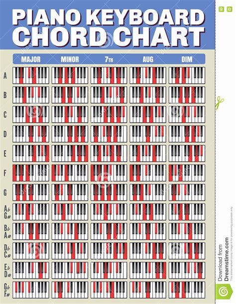 Statt einer langweiligen klavier akkordtabelle erhalten sie mit der freeware ein virtuelles keyboard, auf welchem alle gängigen akkorde sowie tonleitern zu sehen sind. Piano Chords Chart With Notes Piano 7Th Chords Chart ...