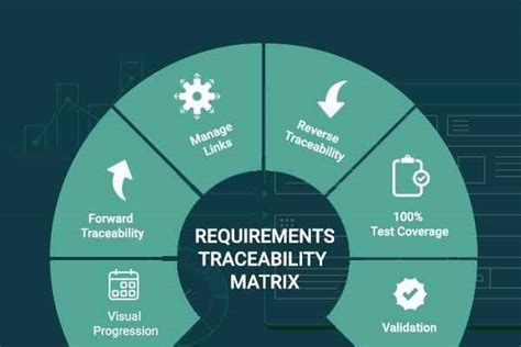 Requirements Traceability Matrix Rtm Types Uses And Tools Reqtest
