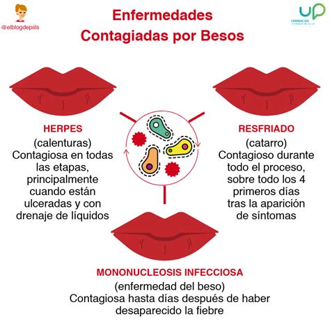 Pin En Consejo Salud