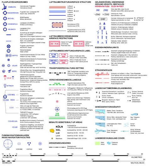 Airport Diagrams To Print 101 Diagrams