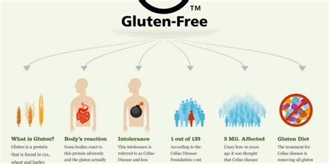 Wtf About Gluten The Infographic Free Infographic Infographic What